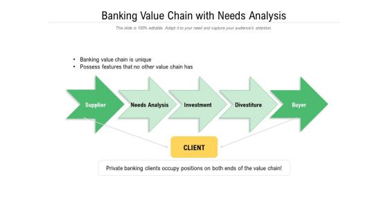 Banking Value Chain With Needs Analysis Ppt Powerpoint Presentation Inspiration Demonstration Pdf