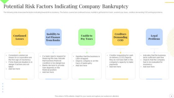 Bankruptcy Ppt PowerPoint Presentation Complete With Slides