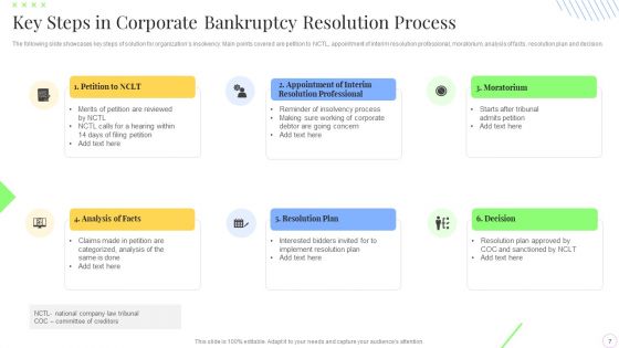 Bankruptcy Ppt PowerPoint Presentation Complete With Slides