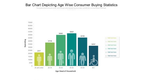 Bar Chart Depicting Age Wise Consumer Buying Statistics Ppt PowerPoint Presentation Infographic Template Brochure PDF