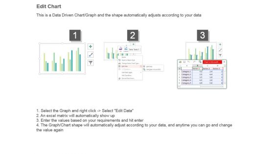Bar Chart For Data Analytics Ppt Examples