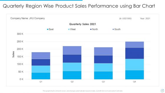 Bar Chart Ppt PowerPoint Presentation Complete With Slides