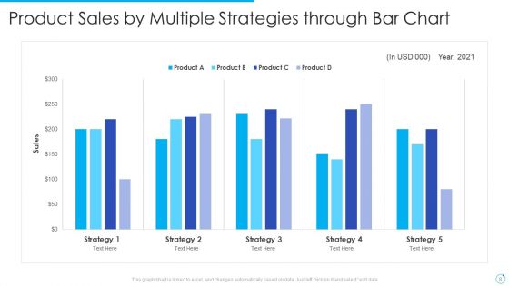 Bar Chart Ppt PowerPoint Presentation Complete With Slides