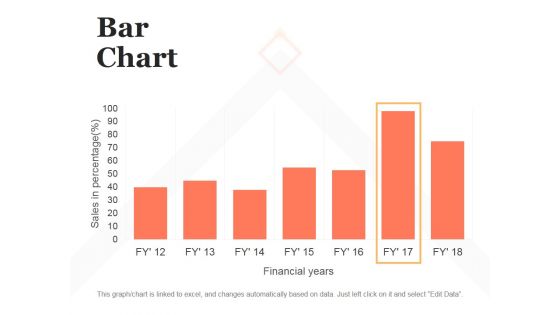 Bar Chart Ppt PowerPoint Presentation Infographic Template Brochure