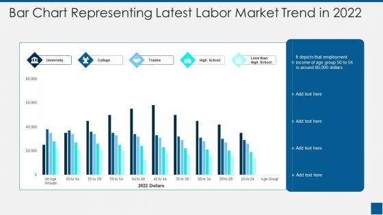 Bar Chart Representing Latest Labor Market Trend In 2022 Ppt PowerPoint Presentation File Objects PDF