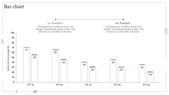Bar Chart Software Designing And Development Playbook Ideas PDF