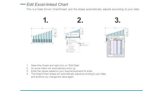 Bar Graph Chart Analysis Ppt PowerPoint Presentation Gallery Objects
