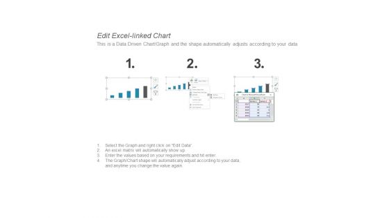 Bar Graph Finance Ppt PowerPoint Presentation Outline Background Designs