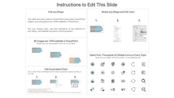 Bar Graph For Business Sales And Profit Assessment Ppt PowerPoint Presentation File Tips PDF