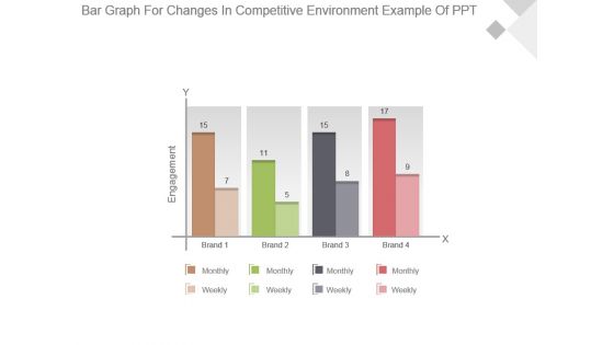 Bar Graph For Changes In Competitive Environment Example Of Ppt Bar Graph For Changes In Competitive Environment Example Of Ppt