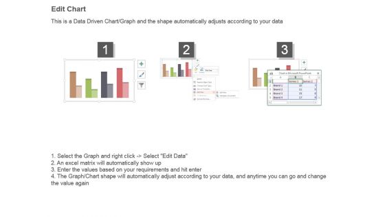 Bar Graph For Changes In Competitive Environment Example Of Ppt
