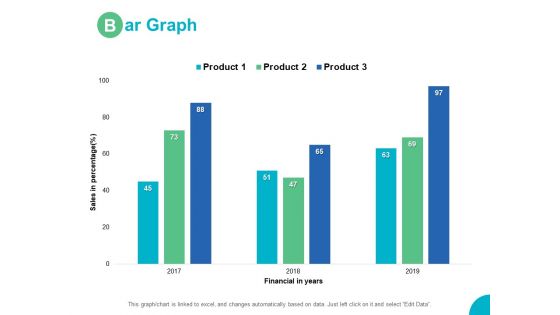 Bar Graph Percentage Ppt PowerPoint Presentation Model Styles
