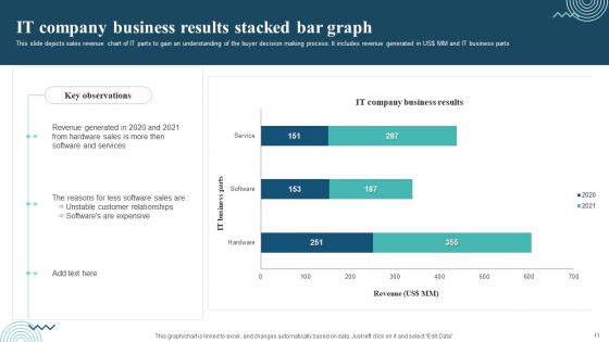 Bar Graph Ppt PowerPoint Presentation Complete Deck With Slides