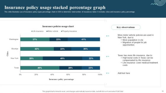 Bar Graph Ppt PowerPoint Presentation Complete Deck With Slides