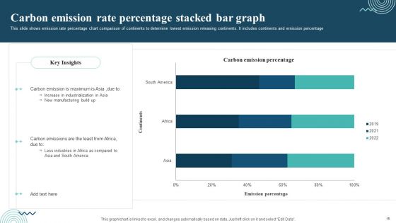 Bar Graph Ppt PowerPoint Presentation Complete Deck With Slides
