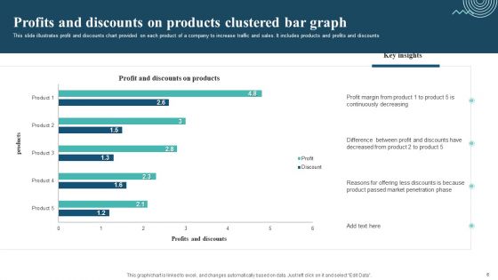 Bar Graph Ppt PowerPoint Presentation Complete Deck With Slides