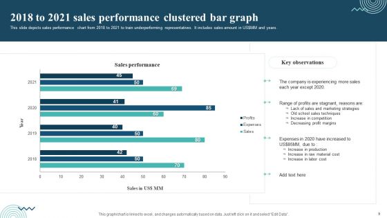 Bar Graph Ppt PowerPoint Presentation Complete Deck With Slides