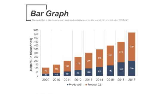 Bar Graph Ppt PowerPoint Presentation Outline Design Templates