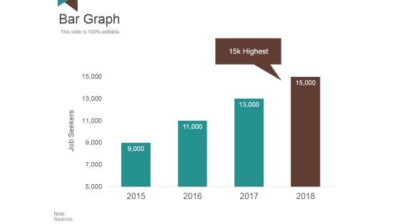 Bar Graph Ppt PowerPoint Presentation Pictures Background Bar Graph Ppt PowerPoint Presentation Pictures Background