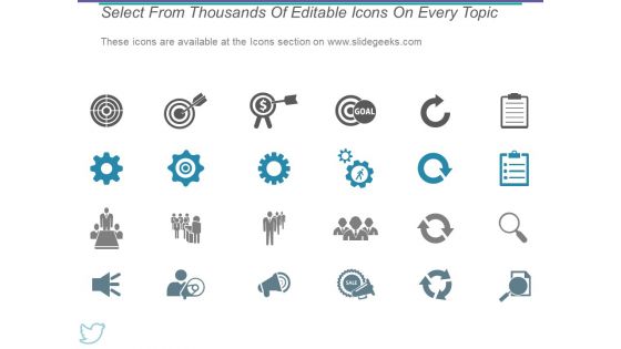 Bar Graph Ppt PowerPoint Presentation Styles Skills
