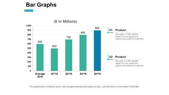 Bar Graphs Ppt PowerPoint Presentation Gallery Elements