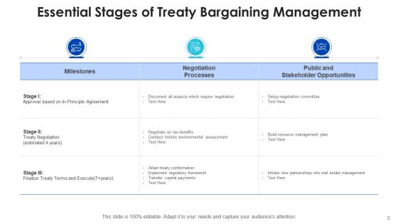 Bargaining Management Improvement Contribution Ppt PowerPoint Presentation Complete Deck With Slides