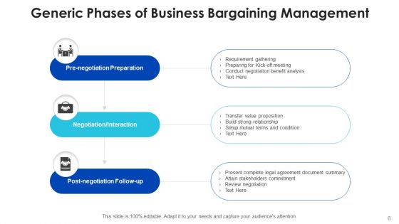 Bargaining Management Improvement Contribution Ppt PowerPoint Presentation Complete Deck With Slides