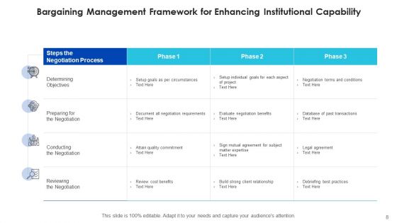 Bargaining Management Improvement Contribution Ppt PowerPoint Presentation Complete Deck With Slides