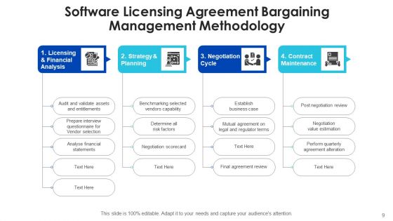 Bargaining Management Improvement Contribution Ppt PowerPoint Presentation Complete Deck With Slides