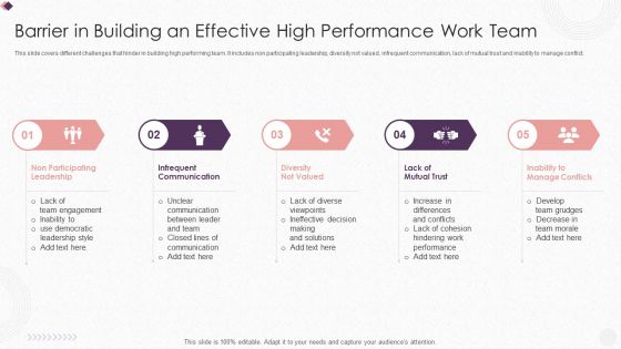 Barrier In Building An Effective High Performance Work Team Slides PDF Barrier In Building An Effective High Performance Work Team Slides PDF
