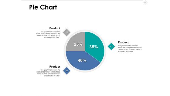 Barriers And Solutions Ppt PowerPoint Presentation Complete Deck With Slides