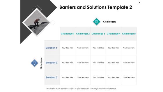 Barriers And Solutions Ppt PowerPoint Presentation Complete Deck With Slides
