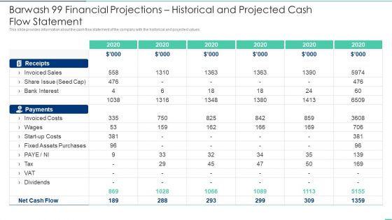 Barwash 99 Financial Projections Historical And Projected Cash Flow Statement Ppt Infographics Slide PDF