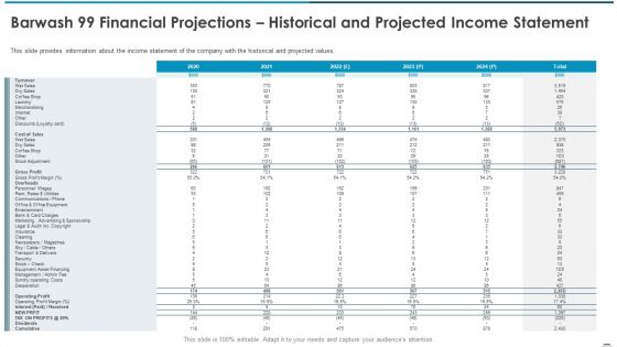 Barwash 99 Financial Projections Historical And Projected Income Statement Download PDF Barwash 99 Financial Projections Historical And Projected Income Statement Download PDF