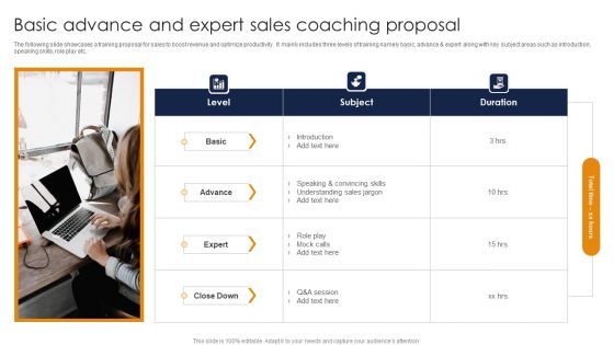 Basic Advance And Expert Sales Coaching Proposal Ppt Gallery Graphics Template PDF