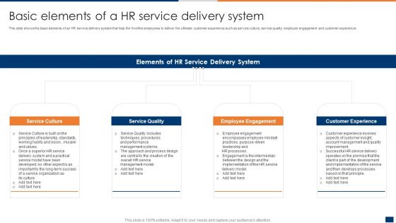 Basic Elements Of A HR Service Delivery System Formats PDF