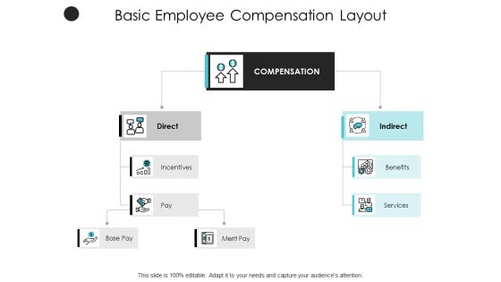 Basic Employee Compensation Layout Services Ppt PowerPoint Presentation Summary Clipart