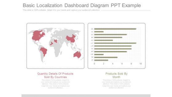 Basic Localization Dashboard Diagram Ppt Example