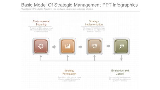 Basic Model Of Strategic Management Ppt Infographics