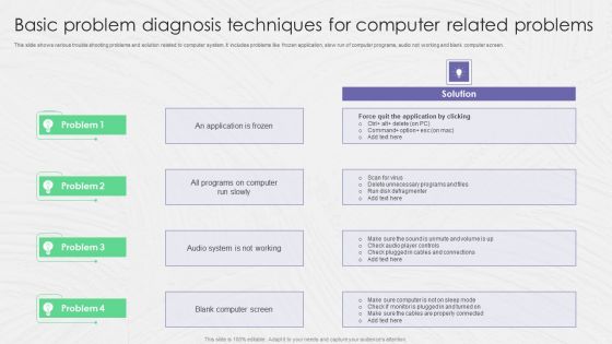 Basic Problem Diagnosis Techniques For Computer Related Problems Ppt Show Elements PDF