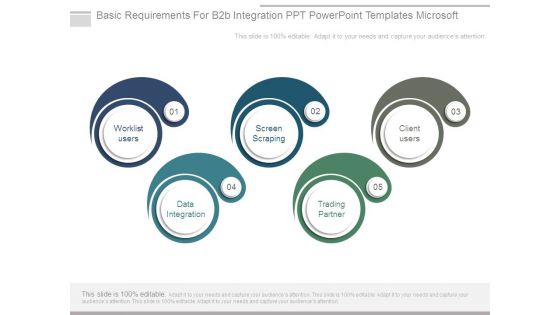 Basic Requirements For B2b Integration Ppt Powerpoint Templates Microsoft