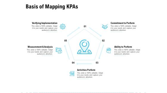 Basis Of Mapping Kpas Ppt PowerPoint Presentation Portfolio Smartart Basis Of Mapping Kpas Ppt PowerPoint Presentation Portfolio Smartart