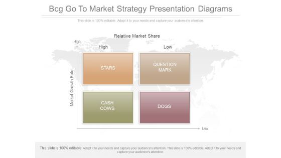 Bcg Go To Market Strategy Presentation Diagrams Bcg Go To Market Strategy Presentation Diagrams