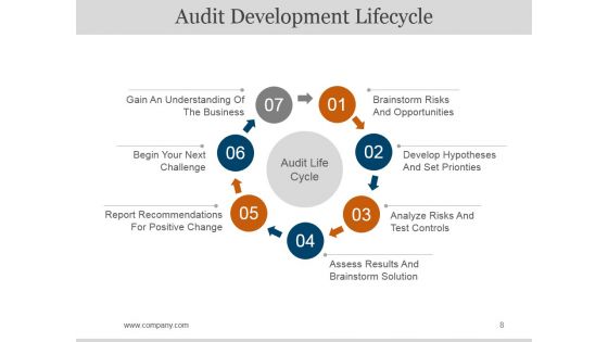 Bcp Audit Scope And Objectives Ppt PowerPoint Presentation Complete Deck With Slides