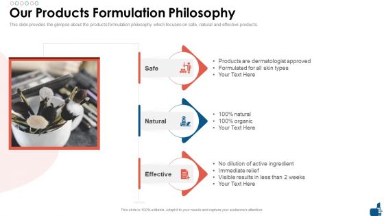 Beauty And Personal Care Fundraising Pitch Deck Our Products Formulation Philosophy Infographics PDF