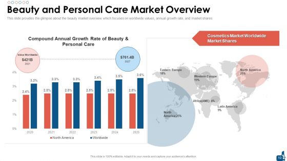 Beauty And Personal Care Fundraising Pitch Deck Ppt PowerPoint Presentation Complete Deck With Slides