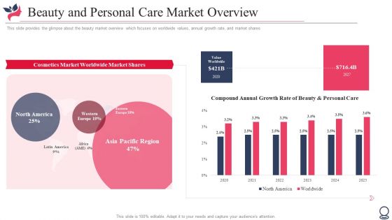 Beauty And Personal Care Market Overview Diagrams PDF Beauty And Personal Care Market Overview Diagrams PDF