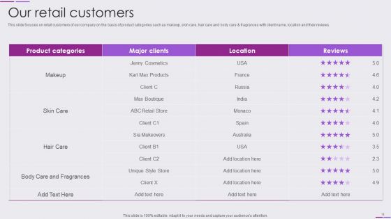 Beauty And Skincare Products Company Profile Ppt PowerPoint Presentation Complete Deck With Slides