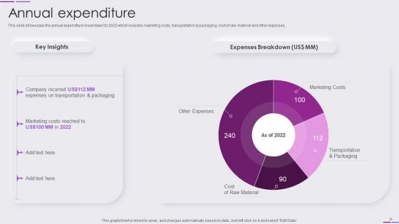 Beauty And Skincare Products Company Profile Ppt PowerPoint Presentation Complete Deck With Slides
