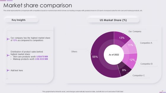 Beauty And Skincare Products Company Profile Ppt PowerPoint Presentation Complete Deck With Slides